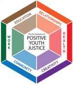 positive youth justice